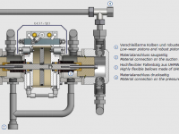 Darstellung Faltenbalgpumpe