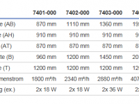 technical data stand