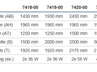 technical data spray cabine